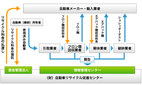 rycycle_flow